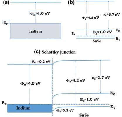  Indium – Die Metallische Wunderwaffe für Halbleiter und Solartechnik!