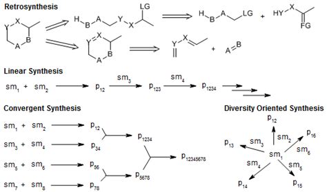  Acetaldehyde:  Multifunktionales Zwischenprodukt für vielfältige chemische Synthesen!