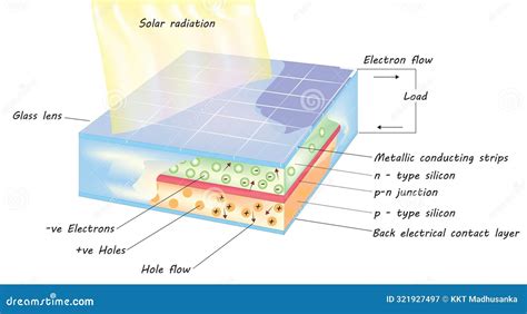  Bismut Tellurid - Revolutionäre Solarzellen für eine nachhaltige Zukunft!