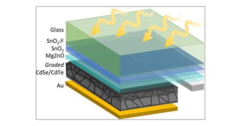  Cadmiumtellurid: Material für Dünnschicht-Solarzellen und Infrarotdetektoren!