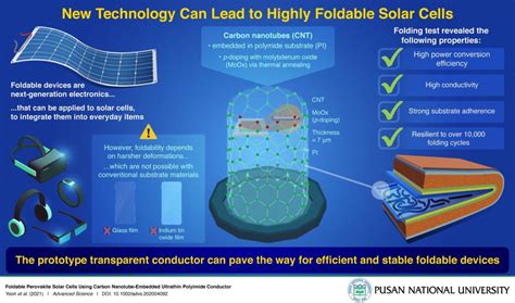  Nanorods! Die Wundermaterialien für energieeffiziente Solarzellen und leistungsstarke Katalysatoren