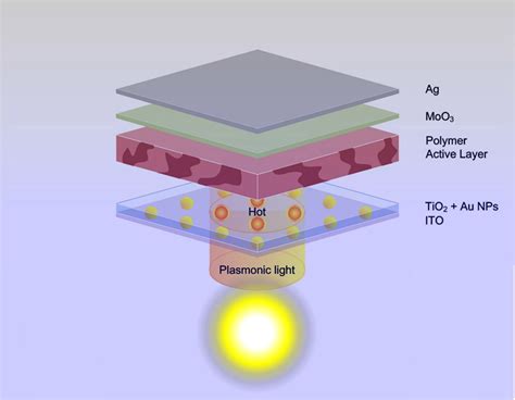 Titanoxid – Revolutionäres Material für die Solarzellen der Zukunft!