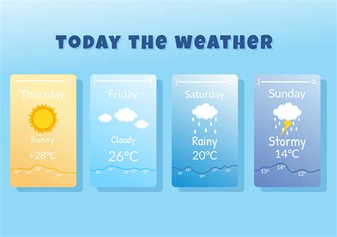 天気予報 大和高田市 今日の空はなぜかミルク色