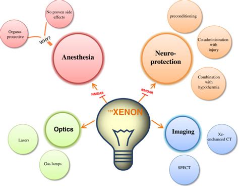  Xenon: Ein edler Gast für anspruchsvolle Anwendungen im Aerospace und der Medizintechnik!