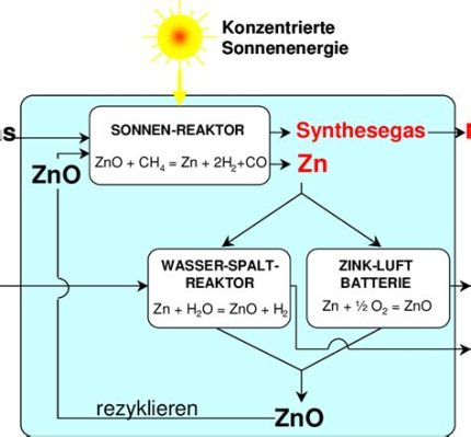 Zinkoxid: Eine vielseitige Wunderwaffe für die Herstellung von Farben und die Entwicklung von Solarzellen?